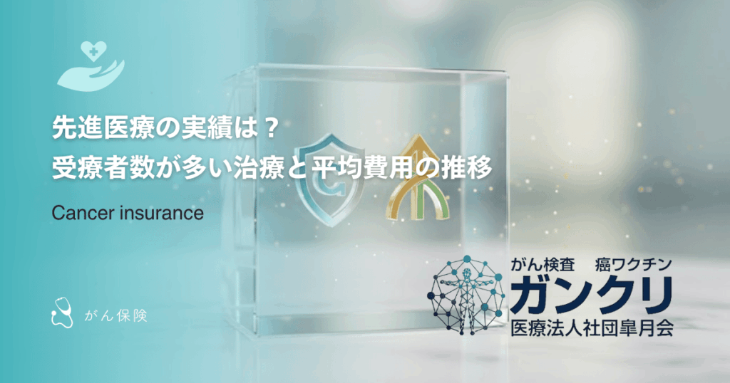 先進医療の実績は？受療者数が多い治療と平均費用の推移