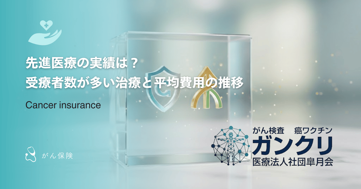 先進医療の実績は？受療者数が多い治療と平均費用の推移