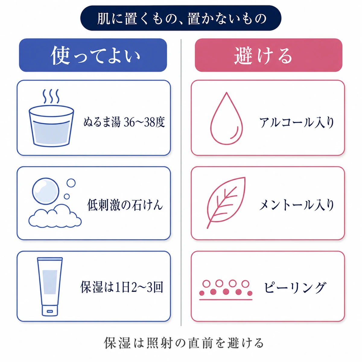 放射線治療中のスキンケアで使ってよいものと避けるものを左右のカードに分けて示した図解イラスト