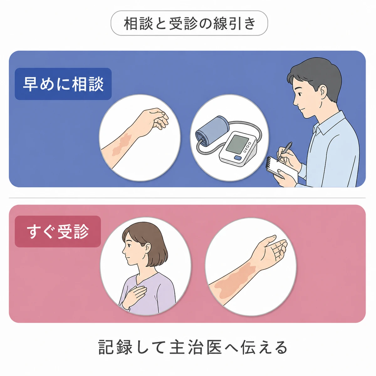 副作用について早めに相談する症状と、すぐに受診する症状を上下に分けた図