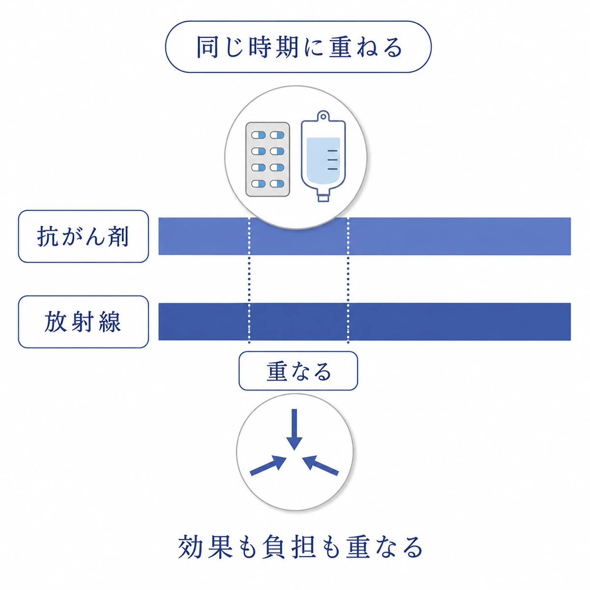 集学的治療とは？がん治療チームの役割と治療の組み合わせ方 - がん