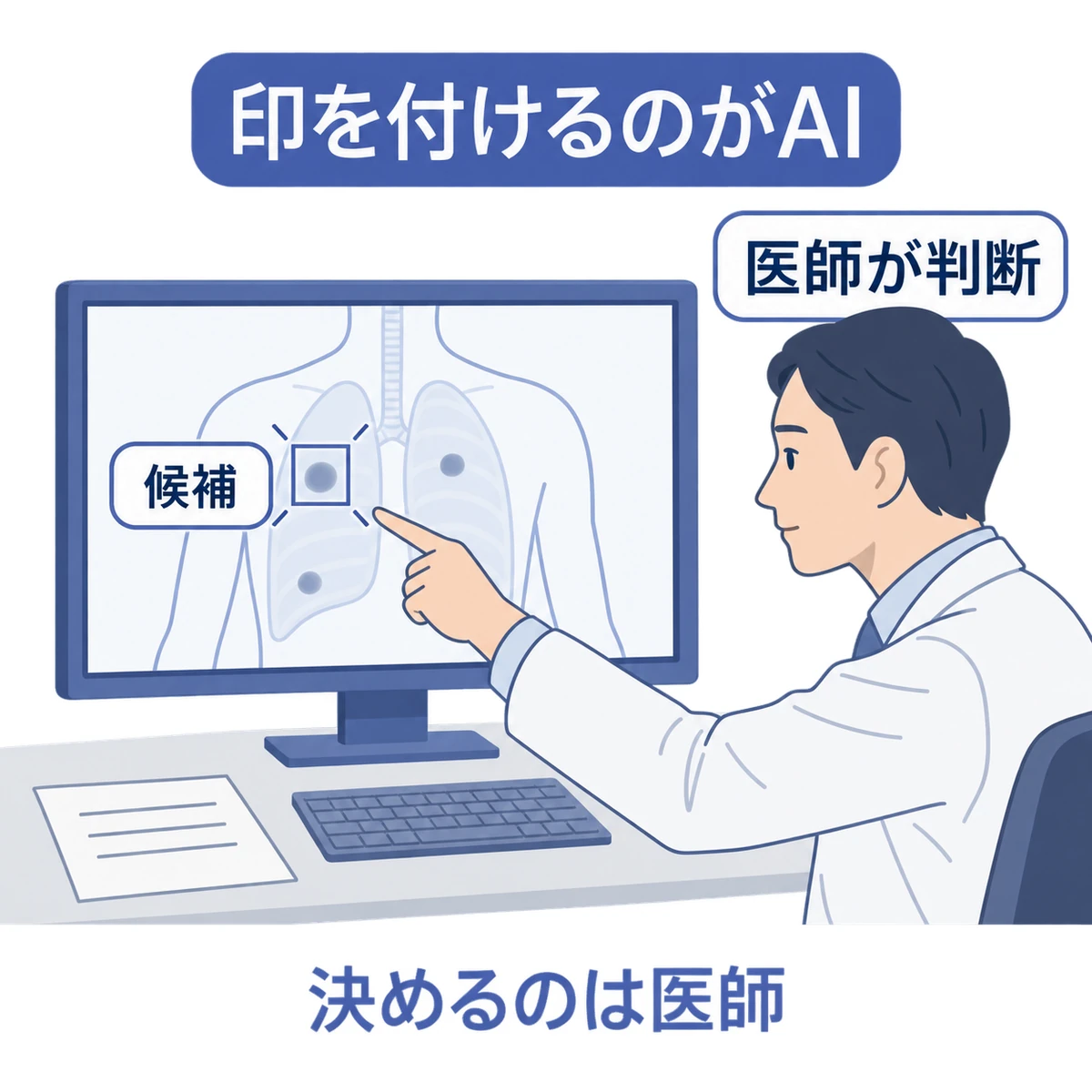 AIが検査画像の候補に印を付け、医師が確認して判断する診察場面