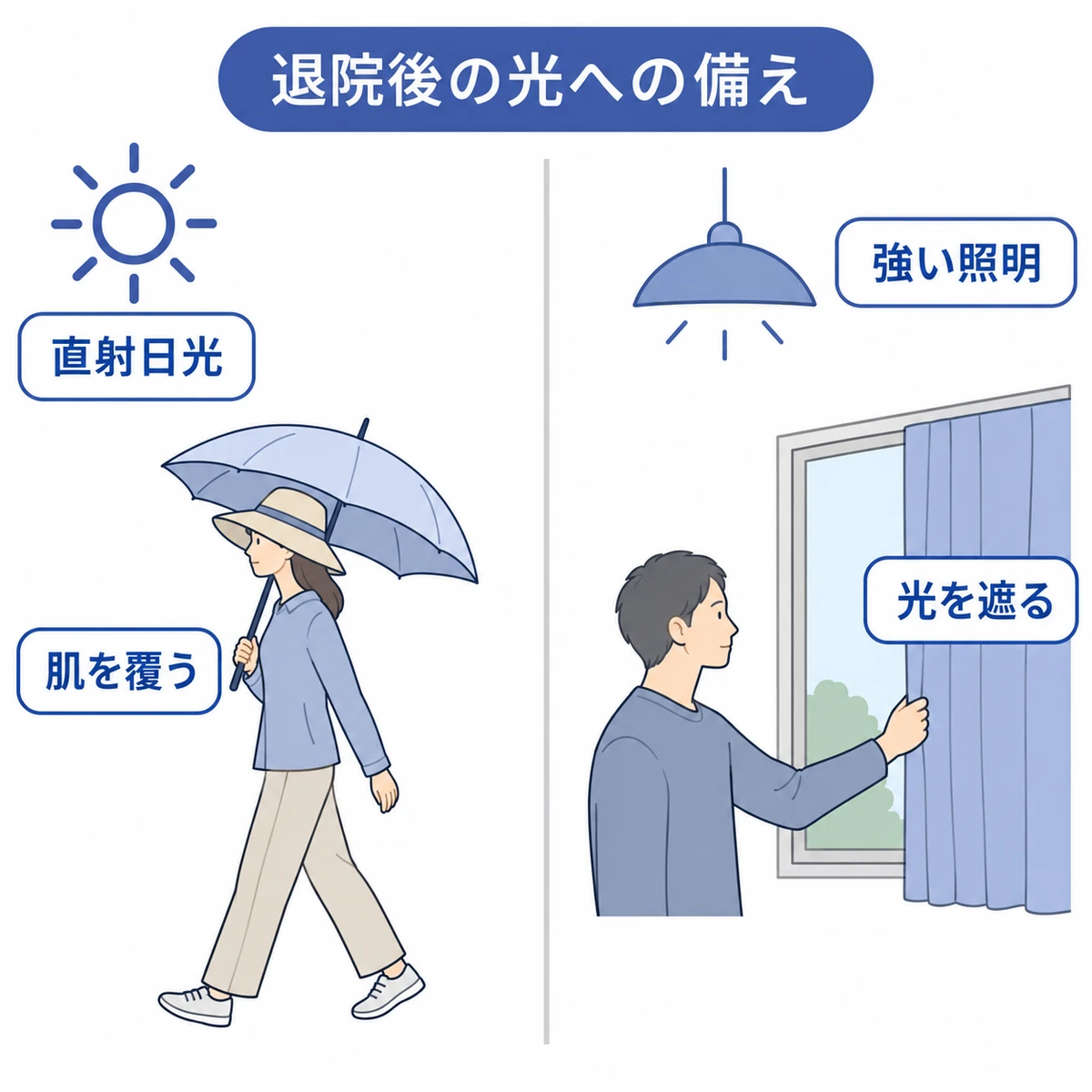 屋外で肌を覆い日傘を差す女性と、室内でカーテンを閉めて強い光を避ける男性の生活場面