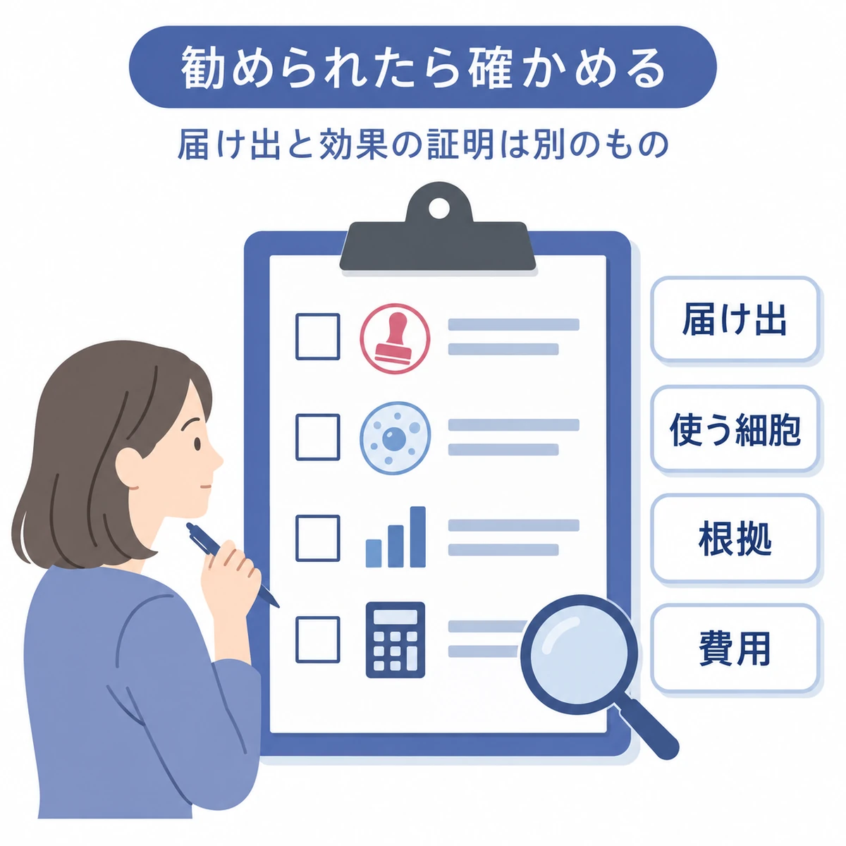 再生医療の届け出、使用する細胞、効果の根拠、費用を確認する書類ばさみの図